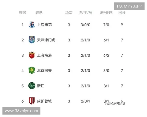 积分榜揭示中超联赛激烈争冠格局 积分榜揭示中超联赛激烈争冠格局