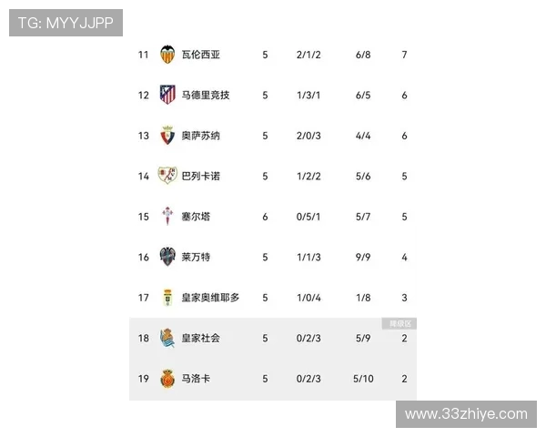 西甲联赛最高积分榜:西甲联赛最高积分纪录及其背后的传奇球队 西甲联赛最高积分榜:西甲联赛最高积分纪录及其背后的传奇球队