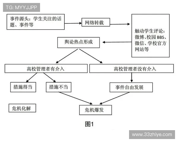 跨平台传播视阈下足球骂战的舆情演变规律