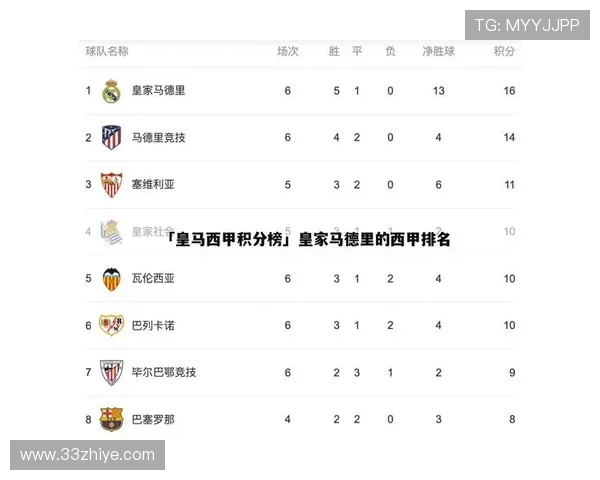 1993年西甲排名积分榜完整历史记录