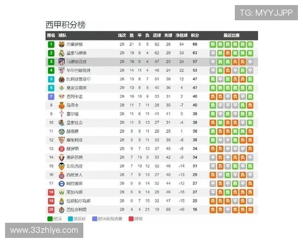 2011-2012赛季西甲赛程全解析及冠军争夺趋势