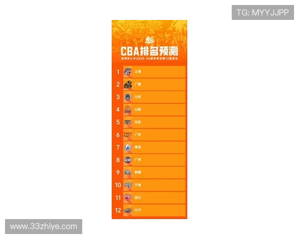 CBA男子篮球队最新官方排名列表