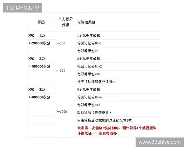 围绕qq彩票能买世界杯吗的规则解析与购彩风险提示全面解读与注意事项