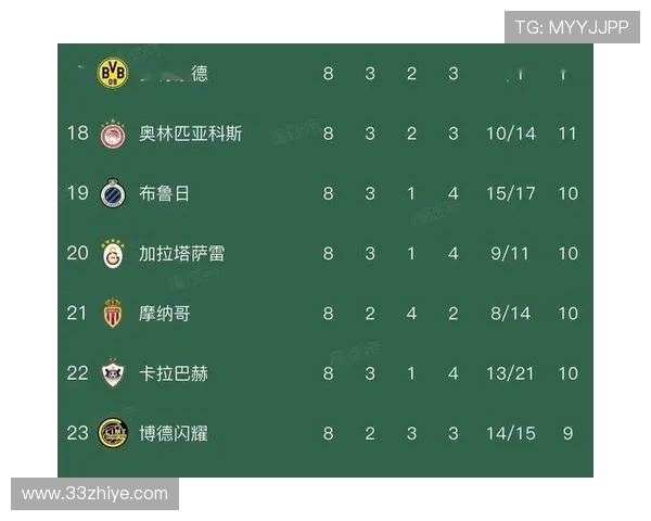 英超球队对比:对比分析英超各大球队的整体实力与竞争力 英超球队对比:对比分析英超各大球队的整体实力与竞争力